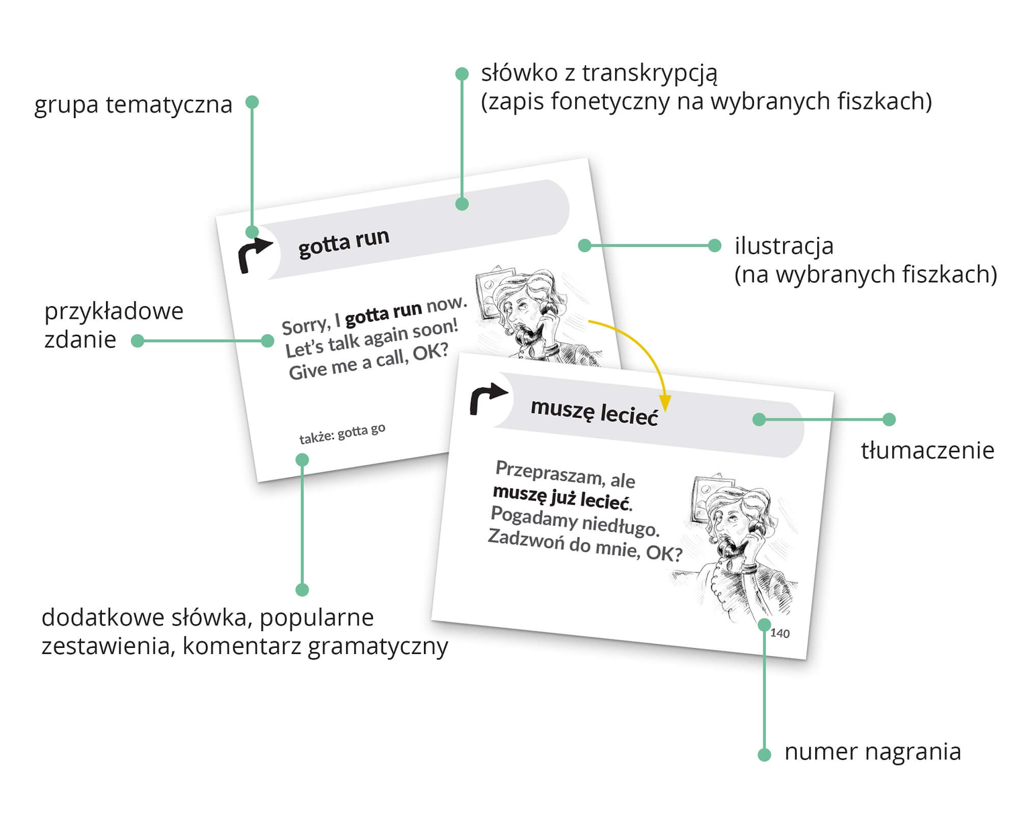 Angielski. Mów śmiało. Fiszki. Kurs swobodej komunikacji